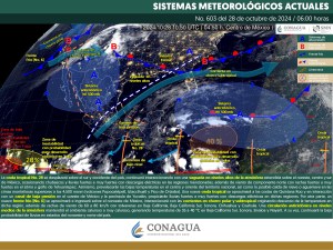 Clima hoy