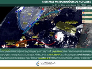 Clima hoy