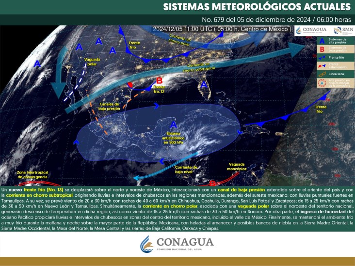 CLIMA HOY