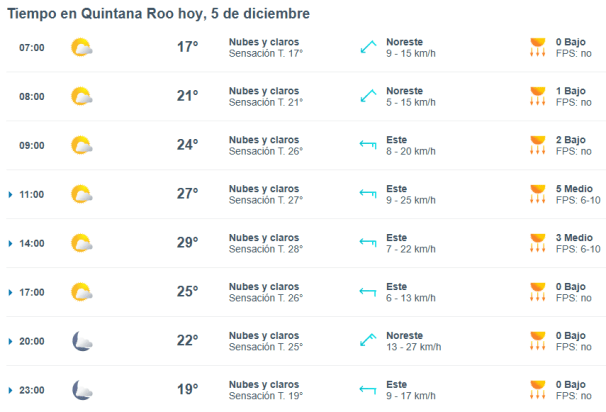 CLIMA HOY