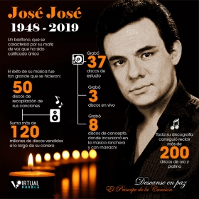 Con “El triste” se dio a conocer a José José en el mundo.