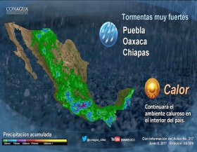 Condiciones del clima