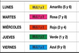 se aplicará para todos los vehículos, sin importar el holograma