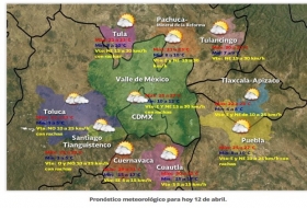 Condiciones del clima